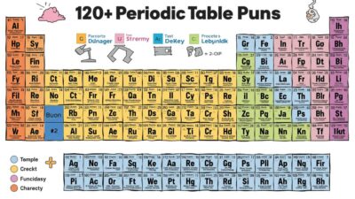 Periodic Table Puns